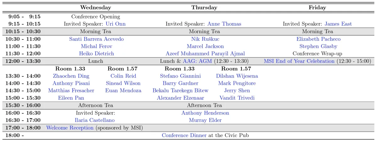 The 8th Australian Algebra Conference schedule